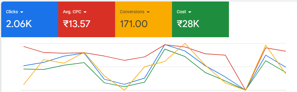 Best Digital Marketer